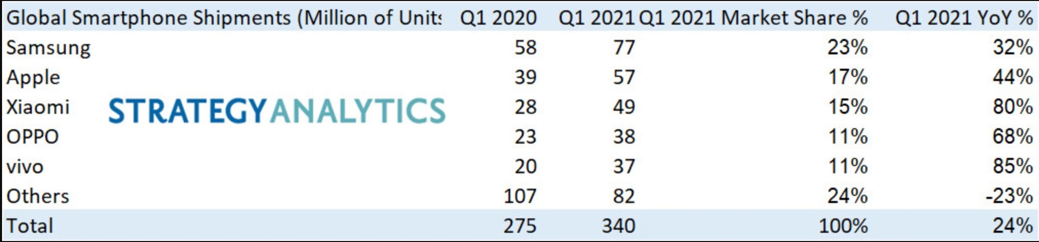 Huawei ranking sprzedaży smartfonów class="wp-image-1674375"