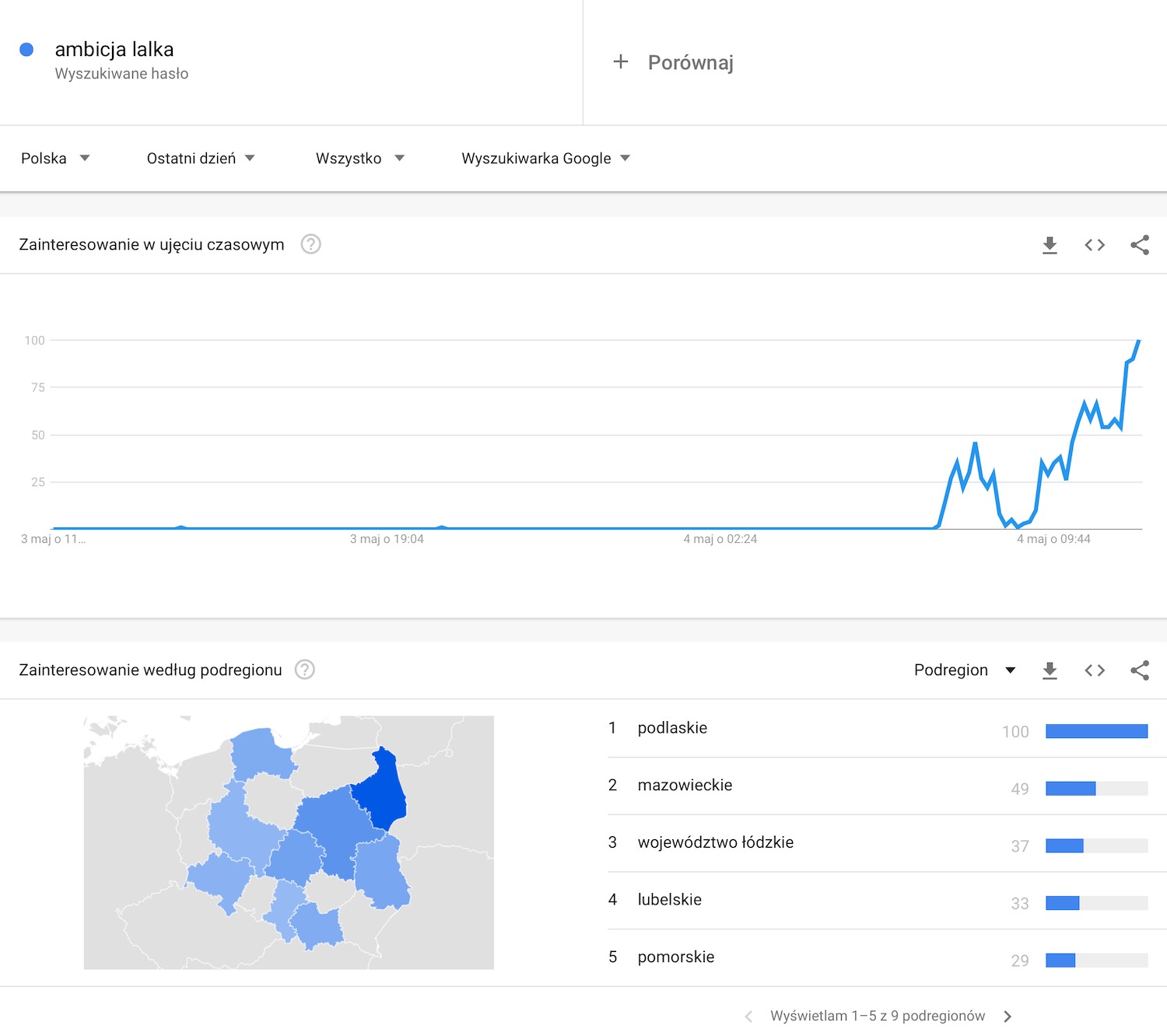 Popularność frazy "ambicja lalka" w wyszukiwarce Google na przestrzeni ostatnich 24 godzin. class="wp-image-1693647"