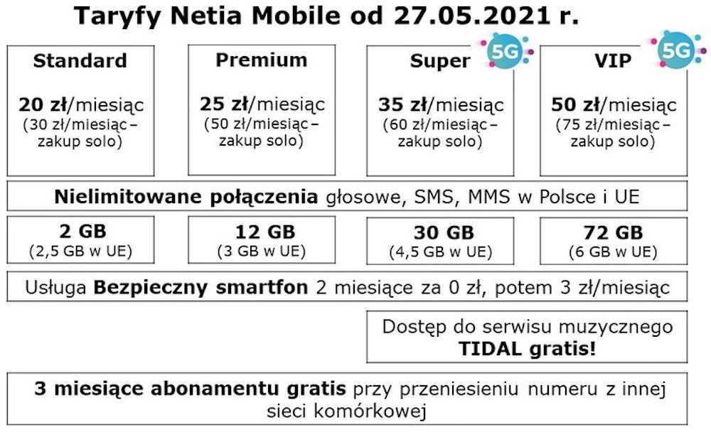 netia 5G oferta super vip mobile 2