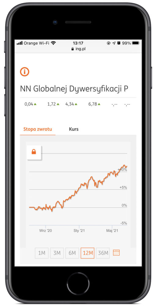 ING Investo