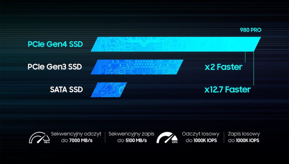 3 samsung ssd 980 pro