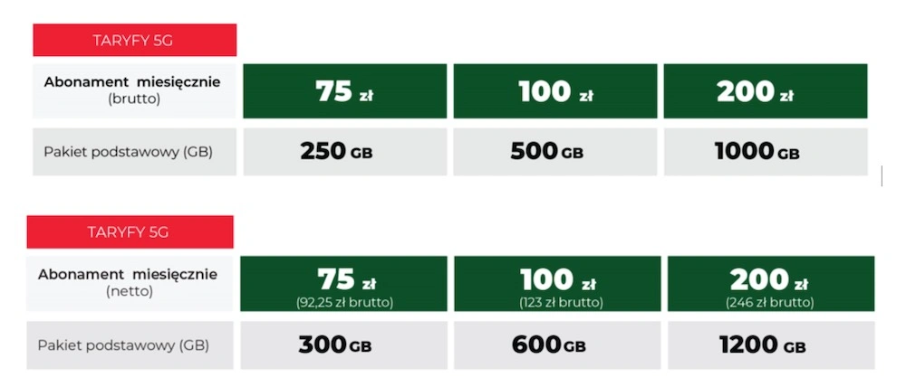 internet plus 5G taryfy ceny class="wp-image-1787494"