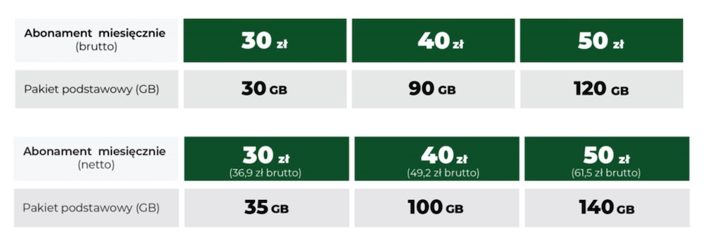 internet plus LTE taryfy ceny class="wp-image-1787497"