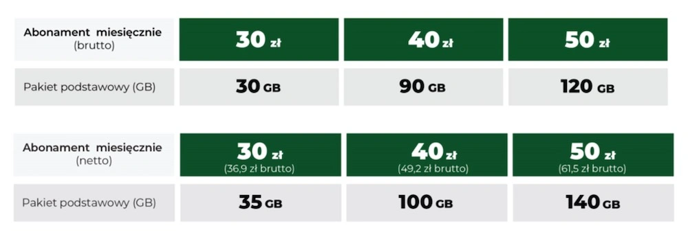 internet plus LTE taryfy ceny class="wp-image-1787497"