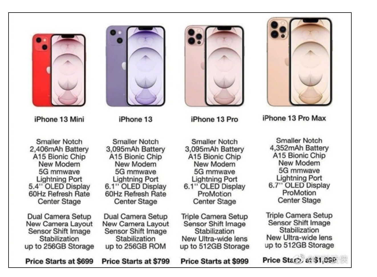 iPhone 13 class="wp-image-1777327"