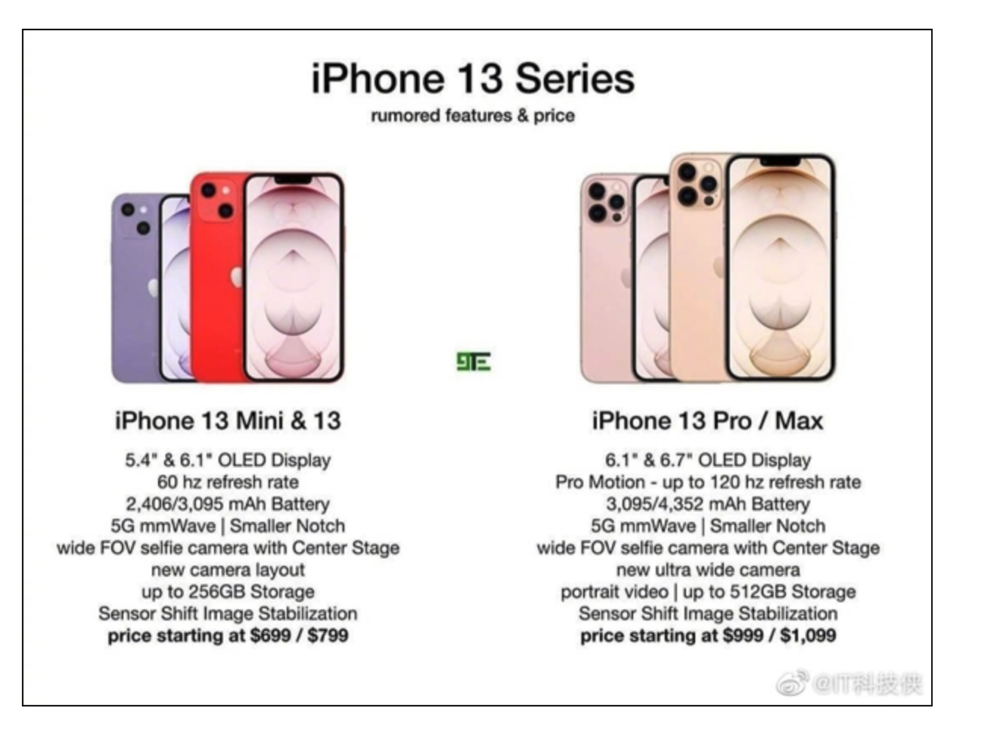 iphone 13 mini pro max specyfikacja ceny 1