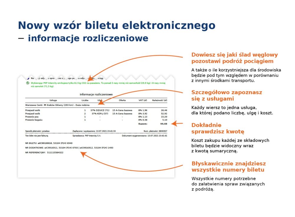 Nowy bilet PKP Intercity class="wp-image-1786168"