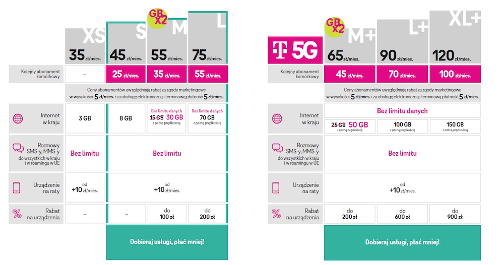 t-mobile smart home xioami korzysci dla domu oferta class="wp-image-1800673" 