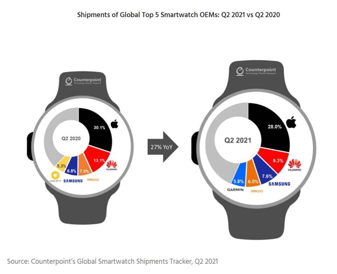 Jaki smartwatch wybrać class="wp-image-1836826" 