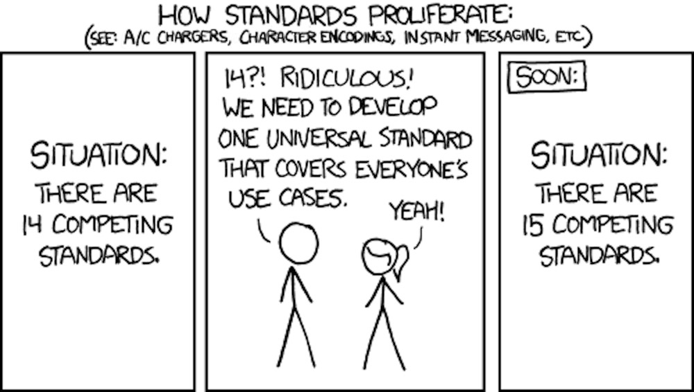 standardy xkcd usb-c