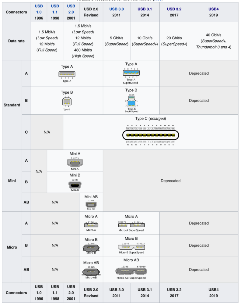 usb wikipedia