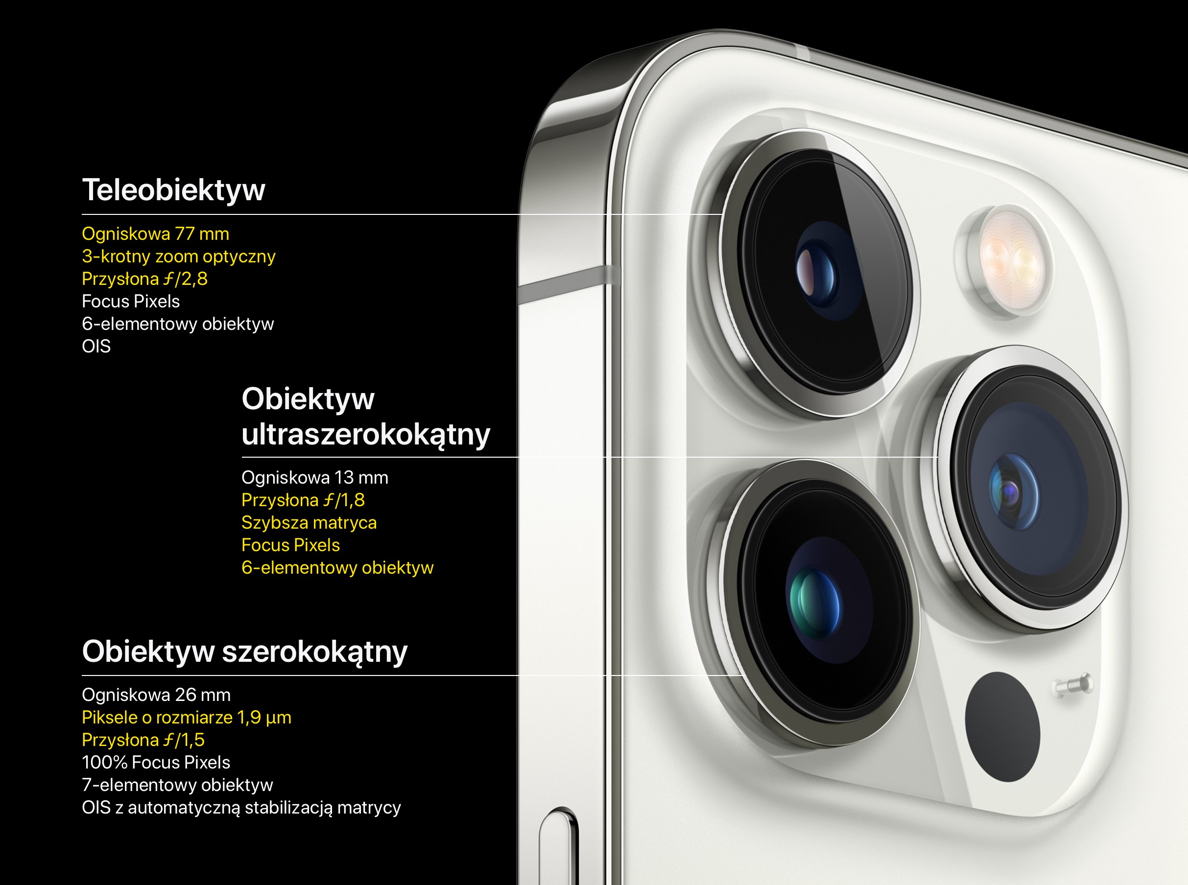 iPhone 13 Pro - aparat class="wp-image-1858609"