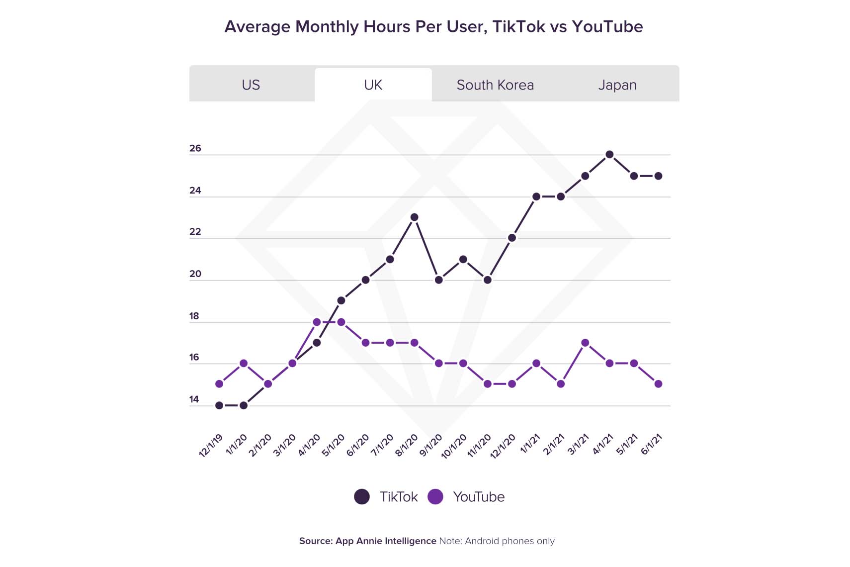 TikTok kontra YouTube class="wp-image-1849249" 