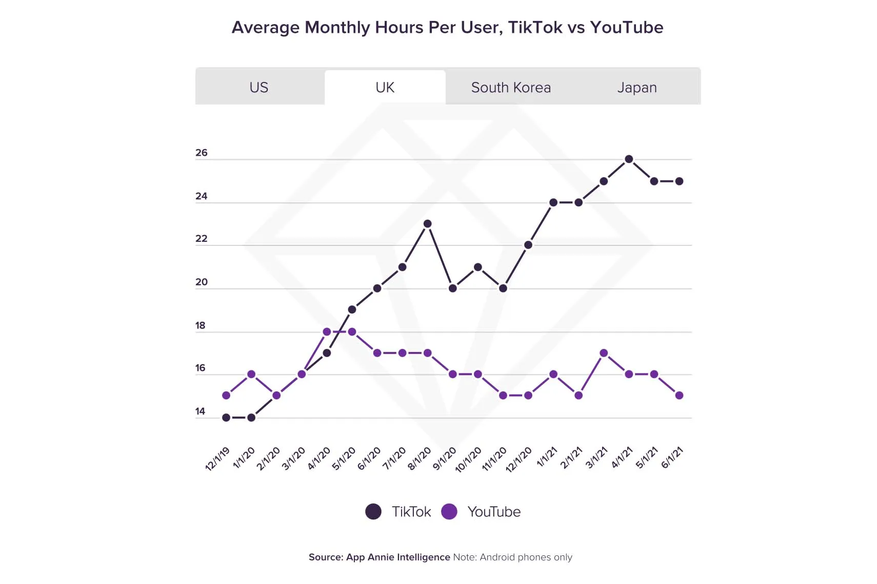 TikTok kontra YouTube class="wp-image-1849249"