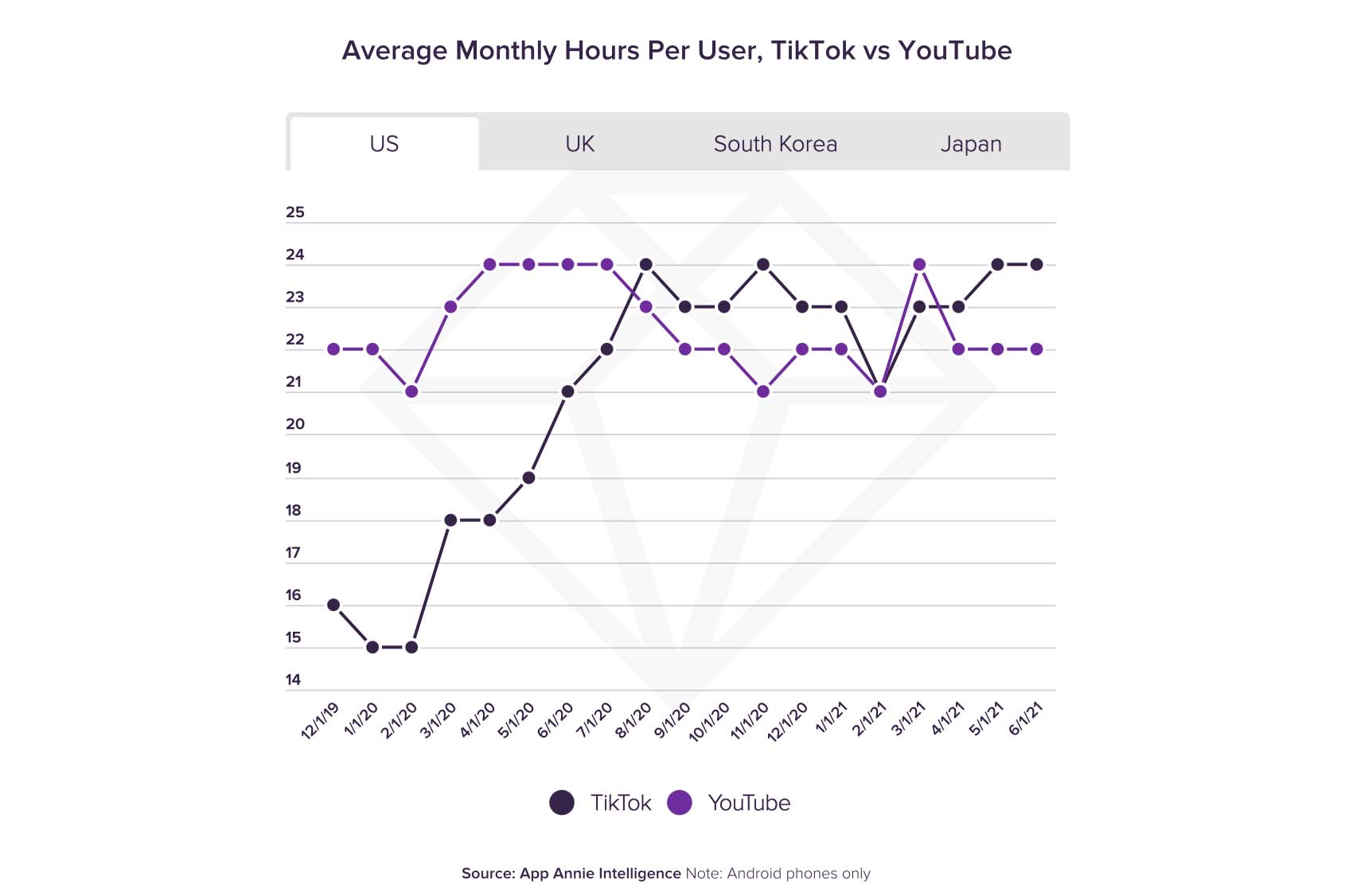 TikTok kontra YouTub class="wp-image-1849252" 