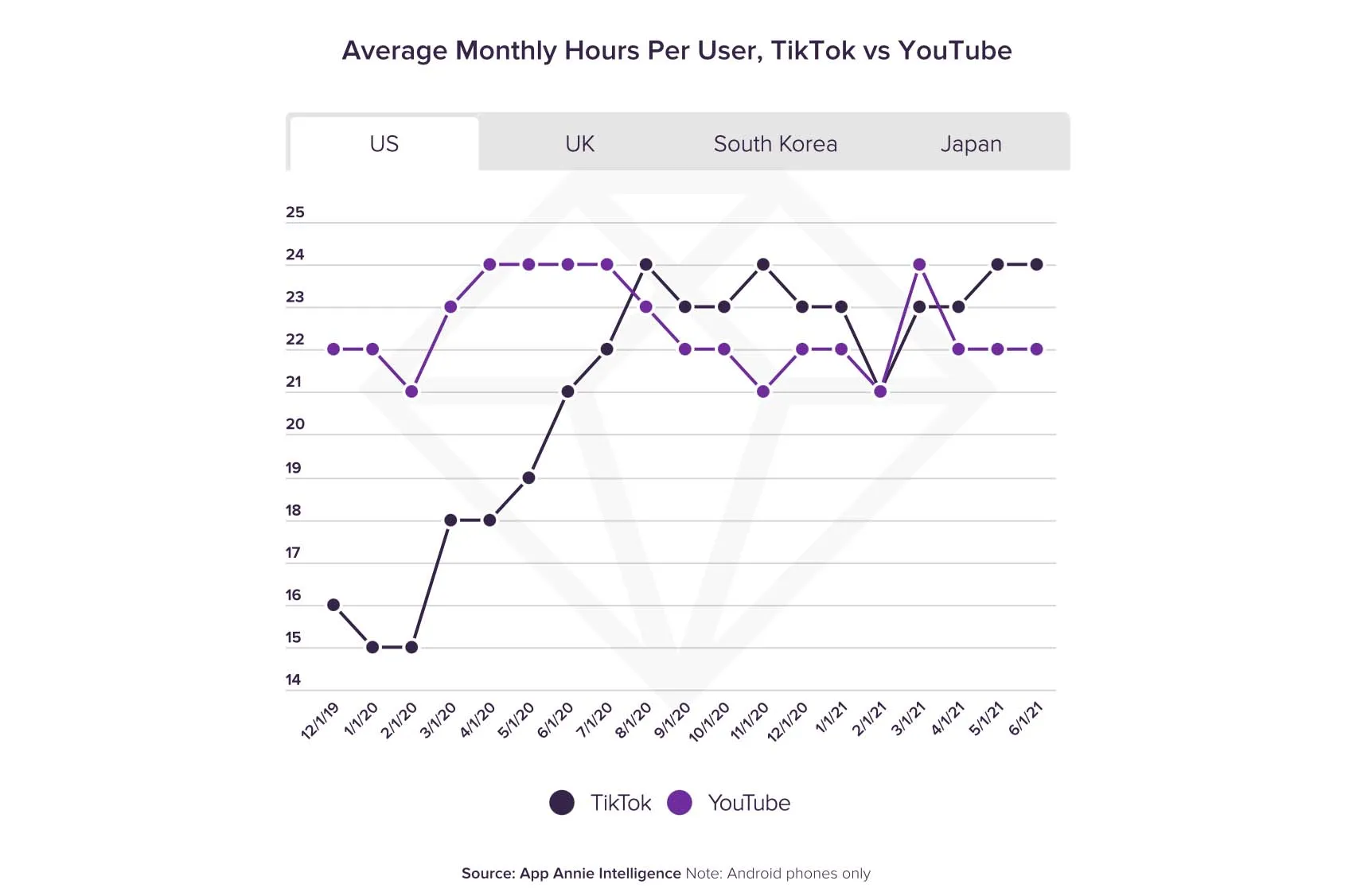 TikTok kontra YouTub class="wp-image-1849252"