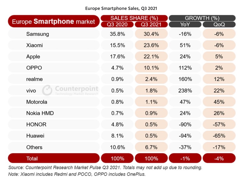 samsung-sprzedaz-smartfonow-q3-2021 class="wp-image-1924352"