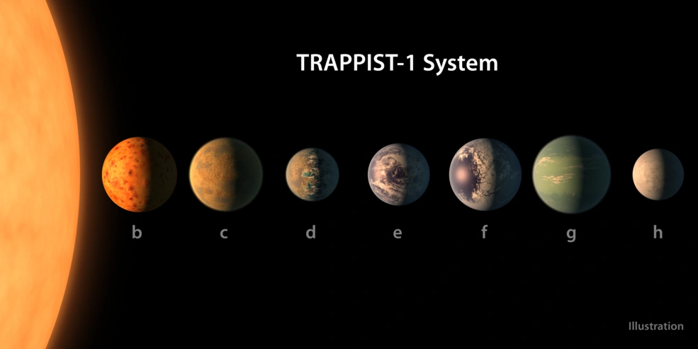 trappist-1 czerwony karzel