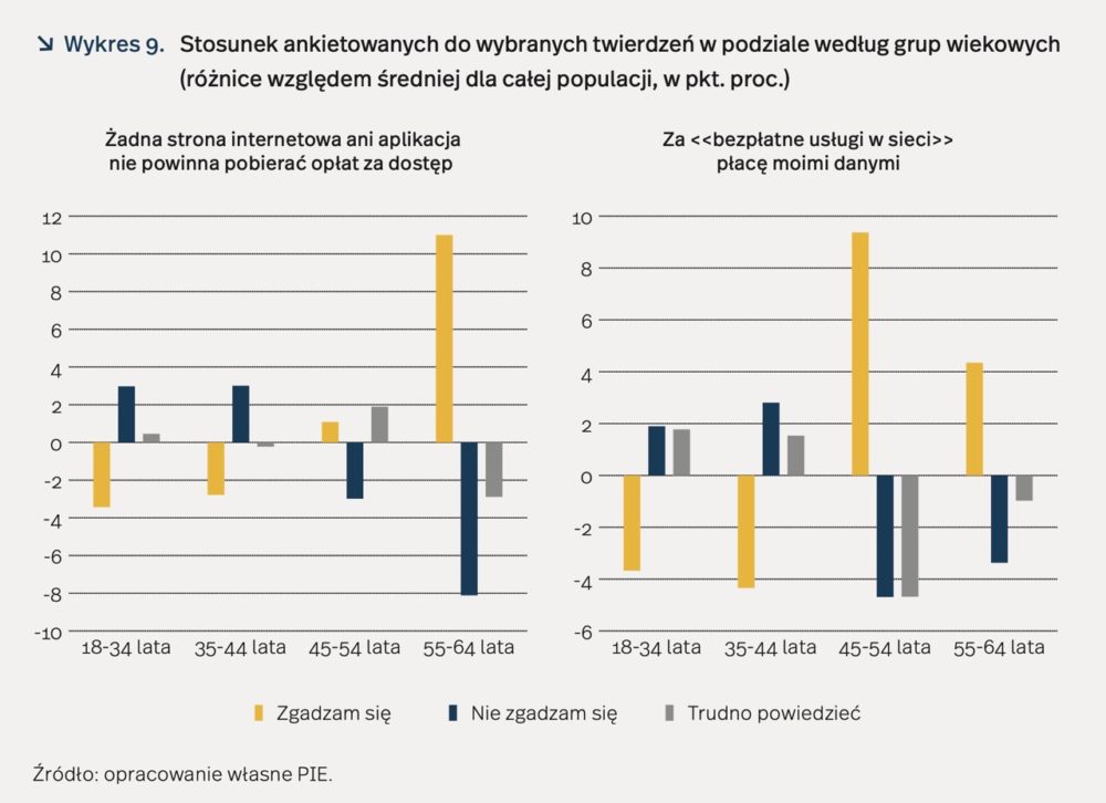 facebook-ile-sa-warte-twoje-dane-google-raport-polski-instytut-ekonomiczny-2 class="wp-image-2004632"