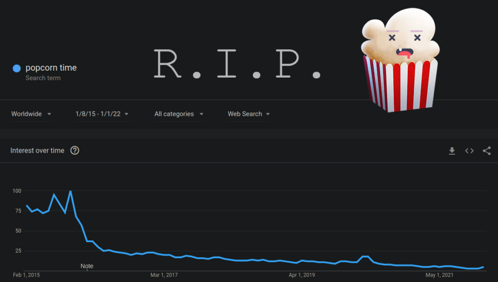 popcorn-time-nie-dziala-torrenty-filmy-seriale-online-aplikacja-za-darmo class="wp-image-1999406"