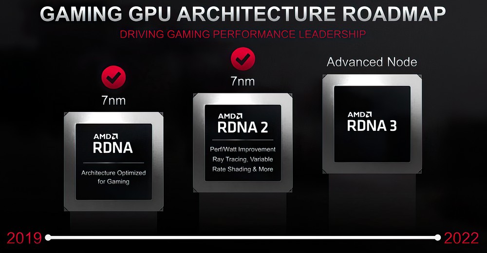 AMD RDNA3 w 2022 roku class="wp-image-2038364"