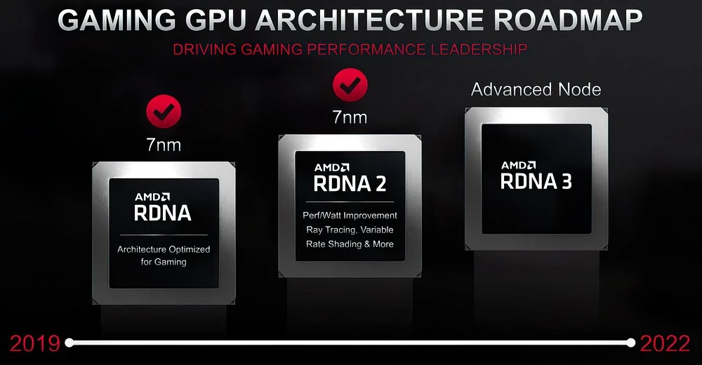 AMD RDNA3 w 2022 roku class="wp-image-2038364" 