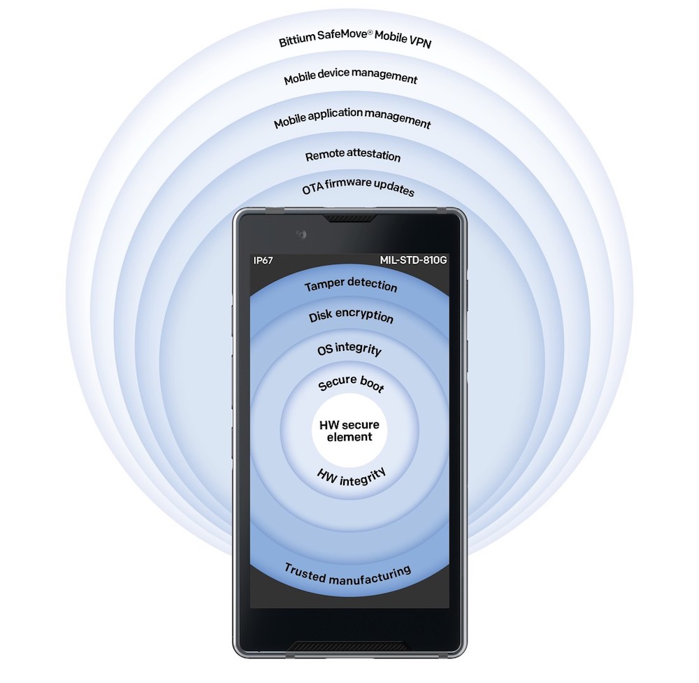 Bittium-Tough-Mobile-2-smartfony-odporne-na-inwigilacje-podsluch-pegasus-4 