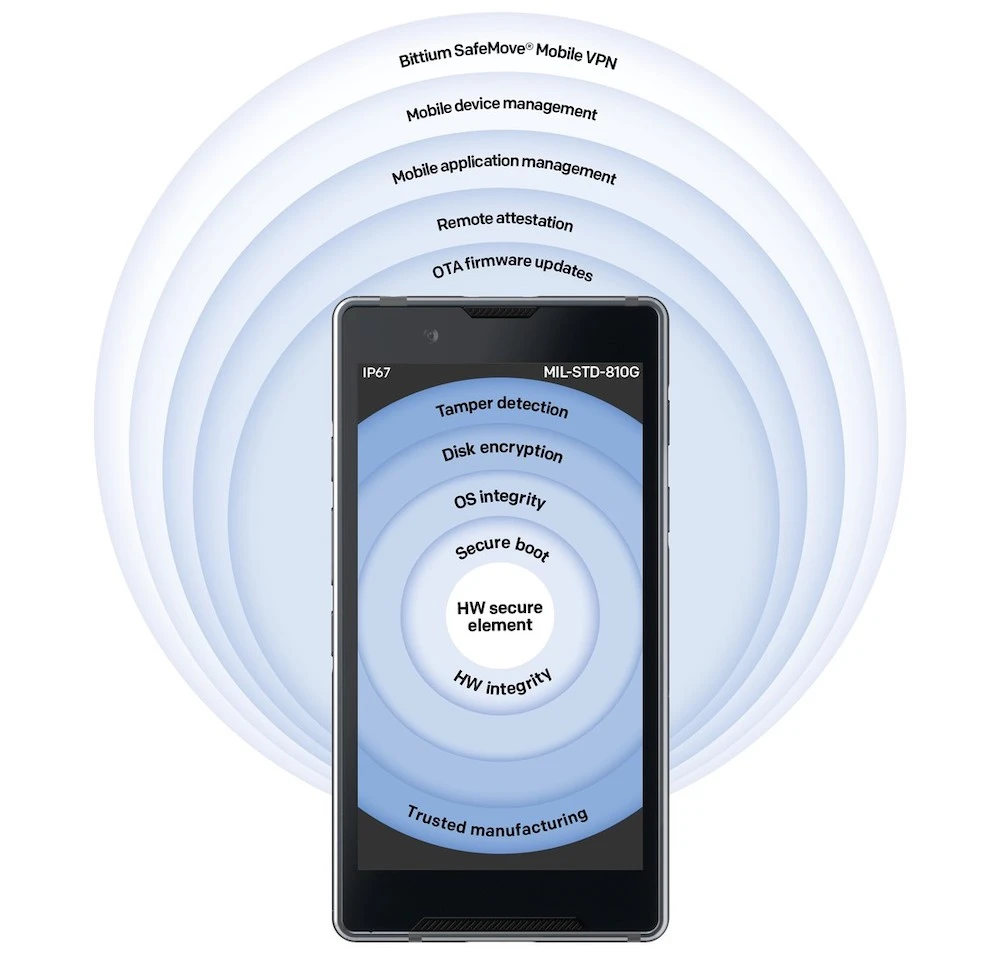 Bittium-Tough-Mobile-2-smartfony-odporne-na-inwigilacje-podsluch-pegasus-4