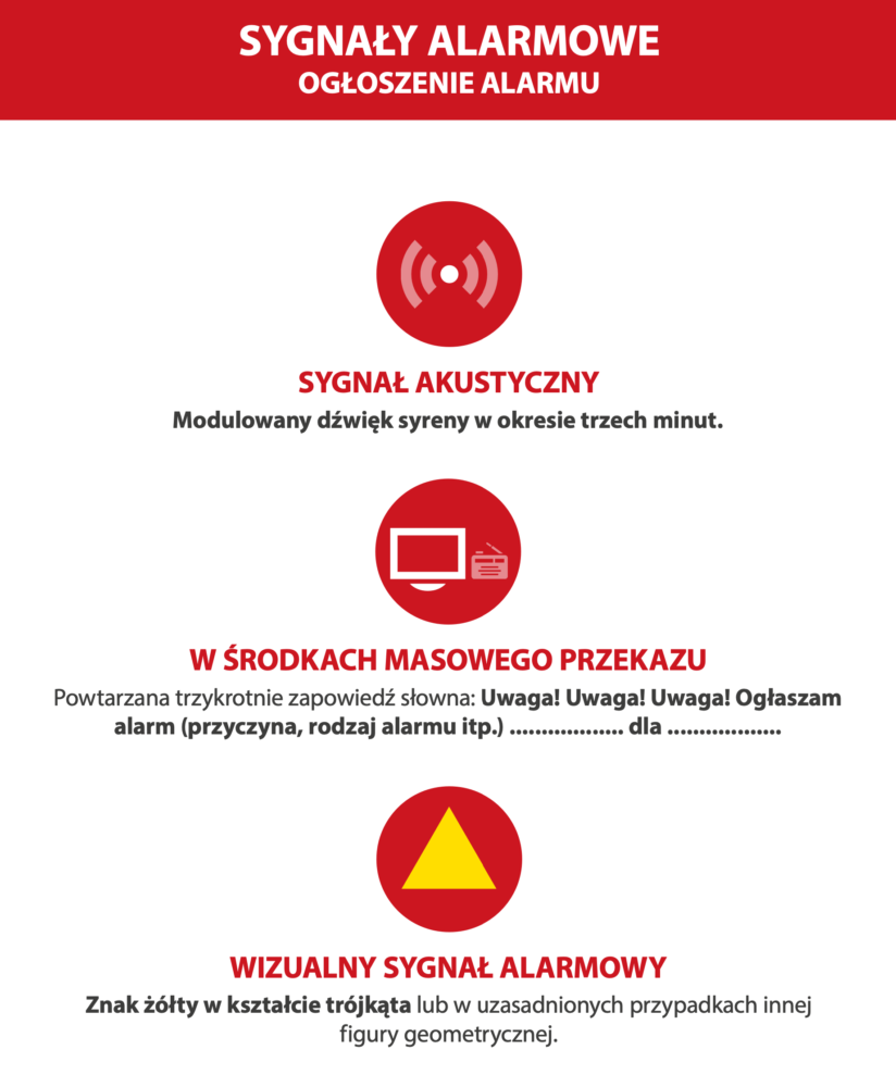 sygnaly-alarmowe-syren-rodzaje-uwaga-komunikaty 3