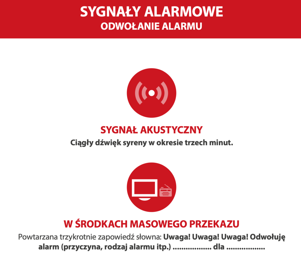 sygnaly-alarmowe-syren-rodzaje-uwaga-komunikaty 3