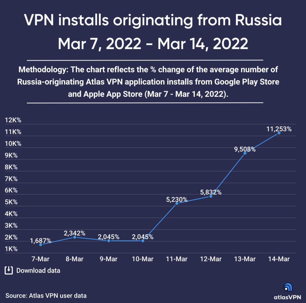 atlas vpn rosja