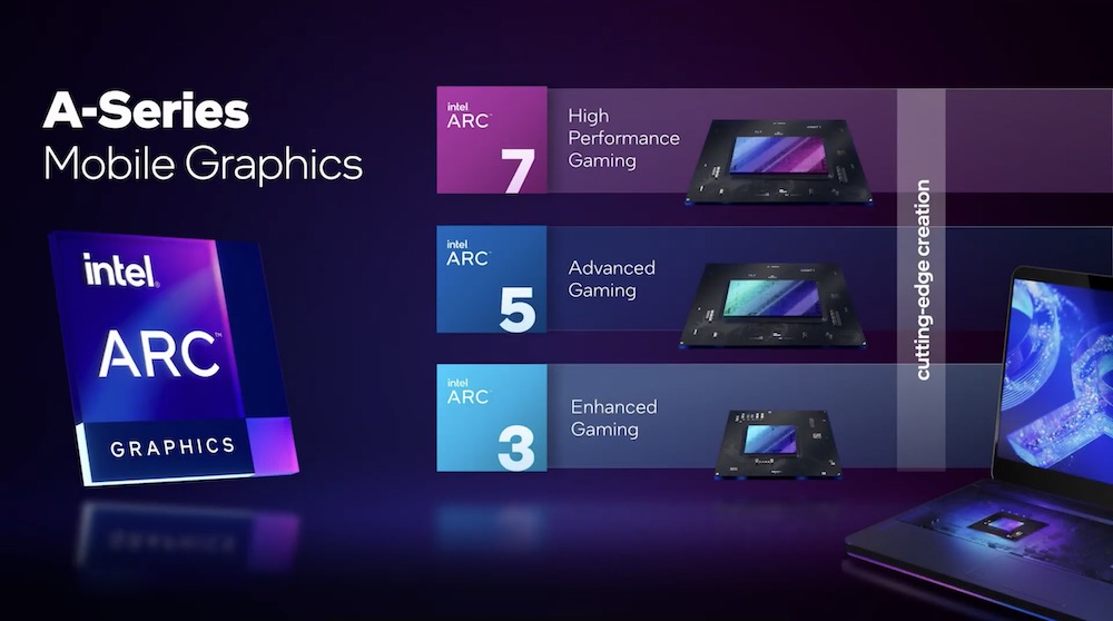 intel arc 3 5 7 gpu dyskretna karta grafiki class="wp-image-2114154"