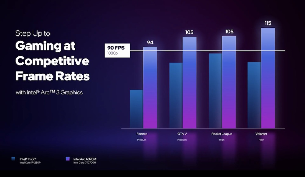 intel arc 3 5 7 gpu dyskretna karta grafiki class="wp-image-2114151"