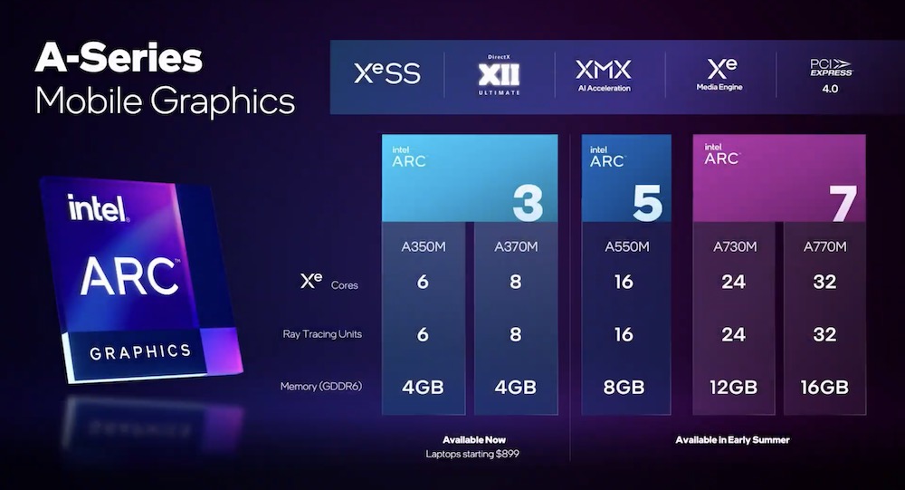 intel arc 3 5 7 gpu dyskretna karta grafiki class="wp-image-2114148"