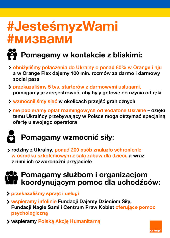 Orange-pomoc-karty-sim-dla-uchodzcow-ukraina-pakiety-roaming class="wp-image-2070979" width="580"
