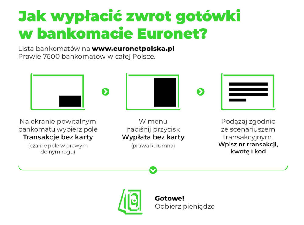 plus na karte promocja prepaid zwrot gotowki w bankomacie class="wp-image-2079256" 