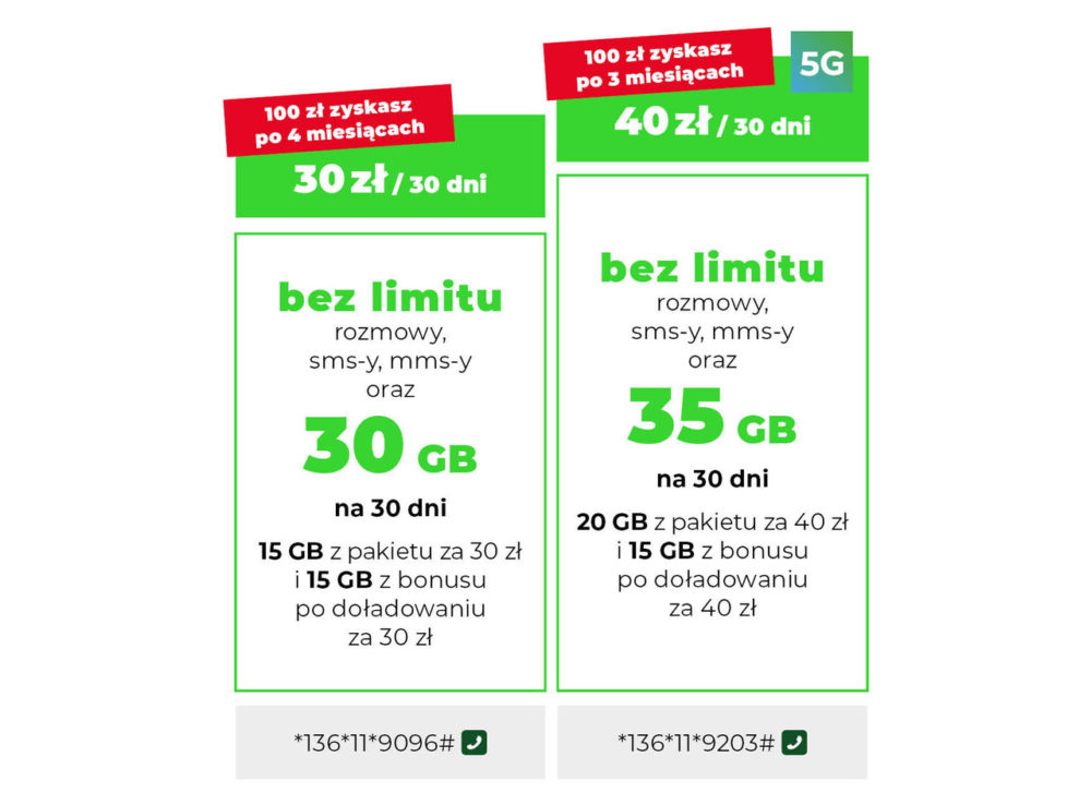 plus na karte promocja prepaid zwrot gotowki w bankomacie class="wp-image-2079259" 