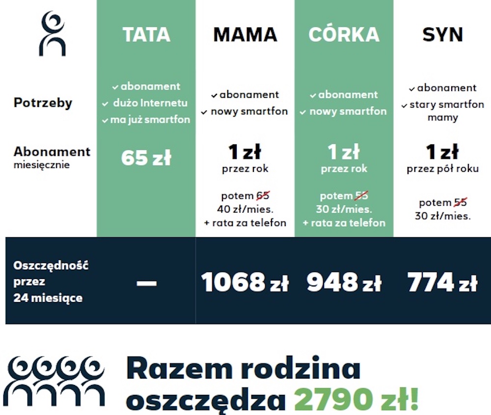 plus promocja marzec 2022 abonament za 1 zl 1 class="wp-image-2076100"