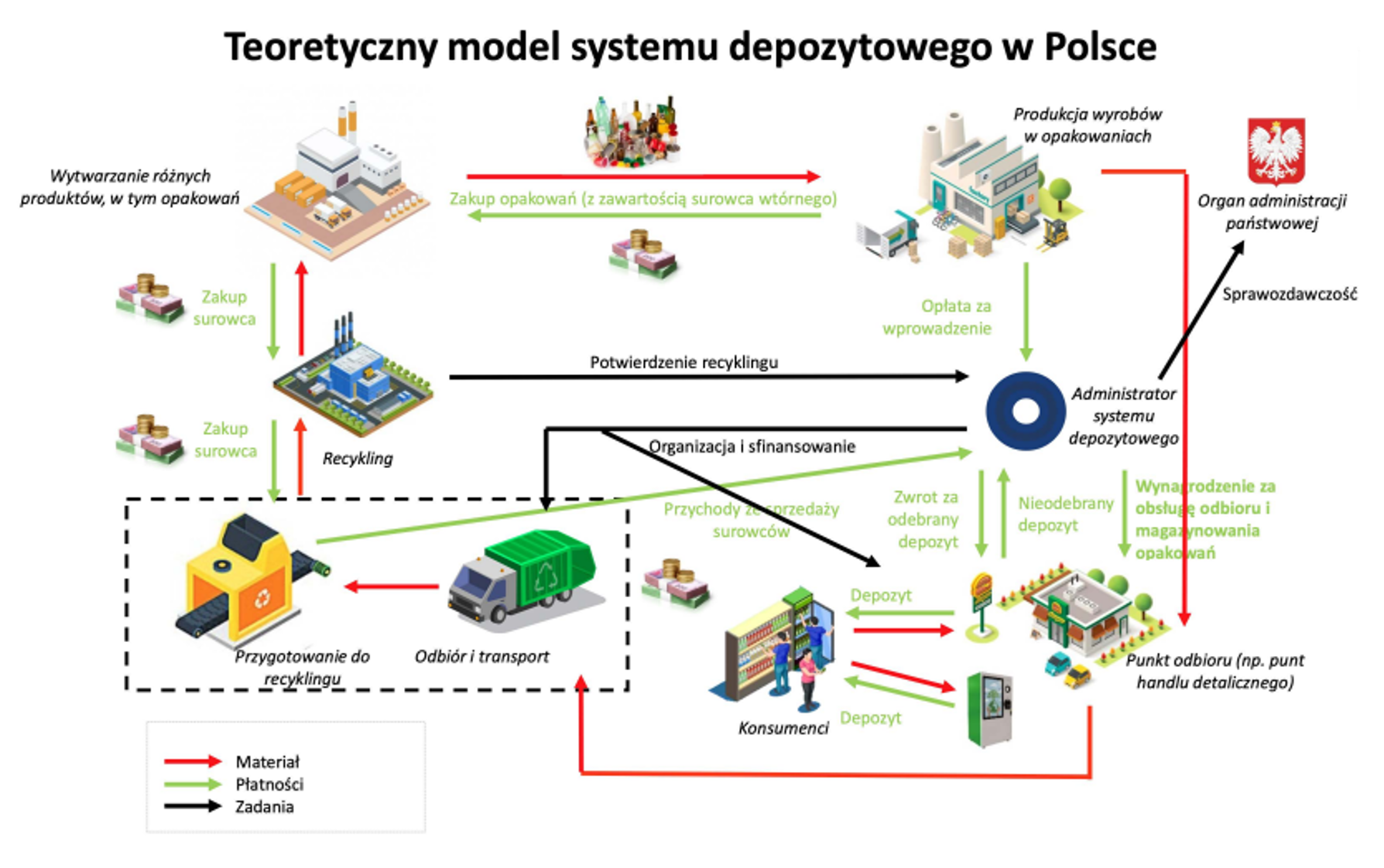 System kaucyjny dla plastikowych butelek w praktyce class="wp-image-2102223"
