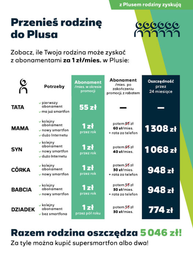 plus promocja abonament rodzinny 1 class="wp-image-2144901"