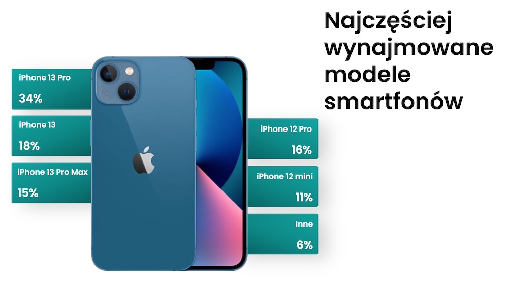 imad-digital-care-najem-apple-iphone class="wp-image-2184876"