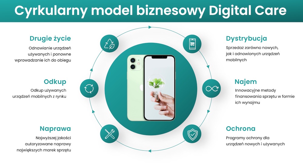 imad-digital-care-najem-apple-iphone class="wp-image-2184873"
