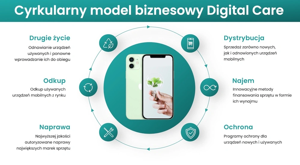 imad-digital-care-najem-apple-iphone class="wp-image-2184873"