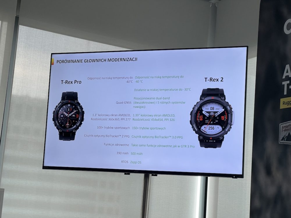 amazfit-t-rex-2-smarwatch-gps-specyfikacja-cena class="wp-image-2213286"