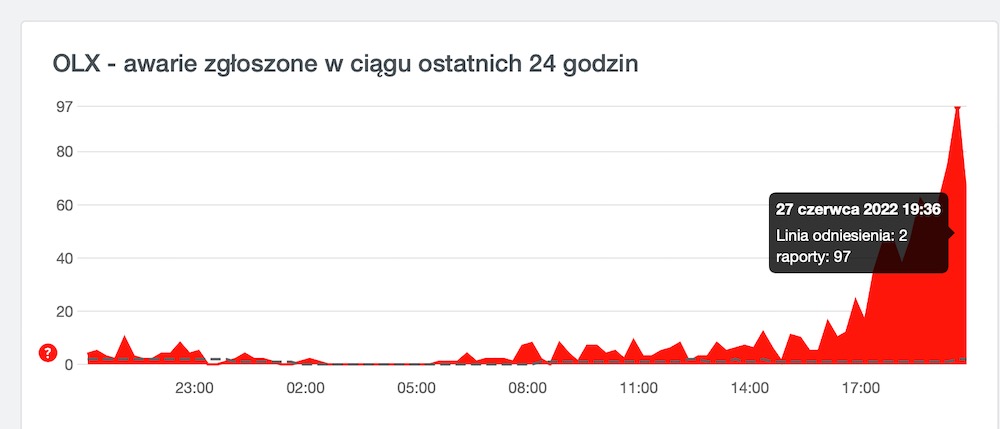 OLX nie działa class="wp-image-2235837"