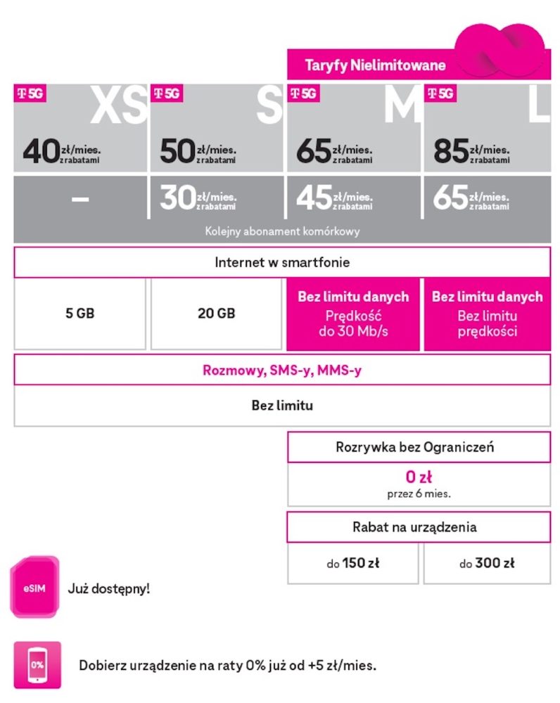 t-mobile 5g nielimitowany internet taryfy class="wp-image-2227599" width="580" height="728"