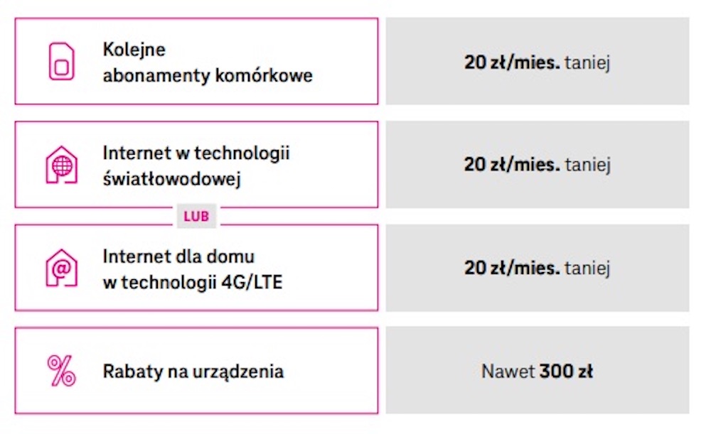 t-mobile 5g nielimitowany internet taryfy class="wp-image-2227596"
