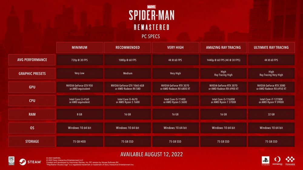 marvels-spider-man-remastered-pc-wymagania-sprzetowe 0 class="wp-image-2269629"