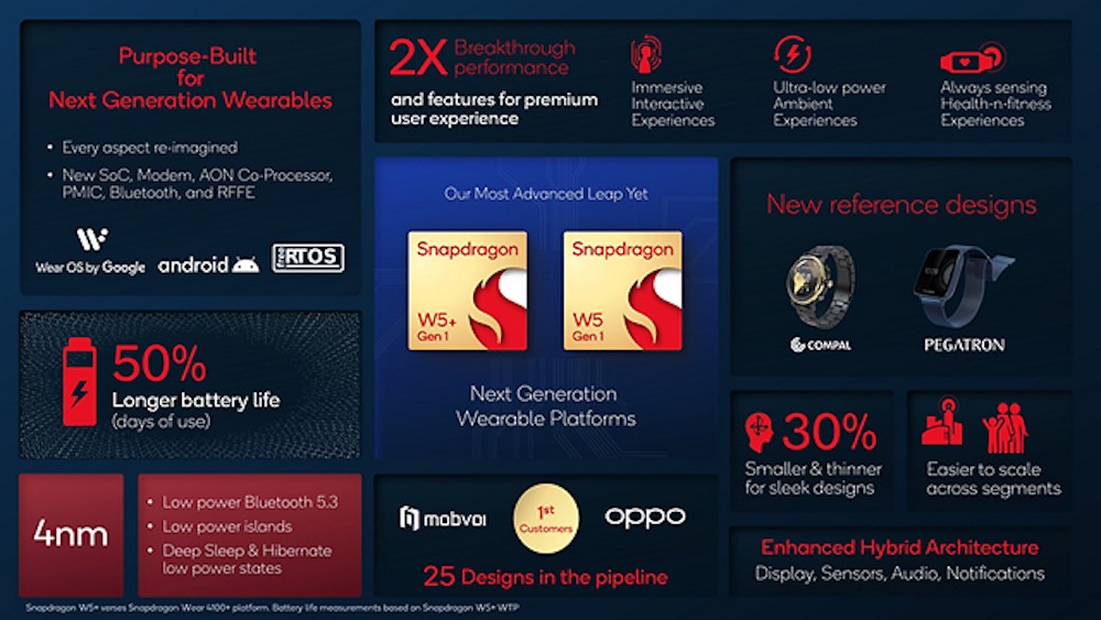 Nowy procesor do smartwatchy Qualcomm W5 w liczbach class="wp-image-2267913"