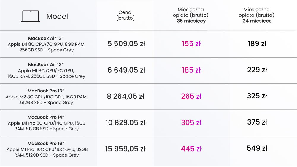 macbook oferta imad najem dlugoterminowy
